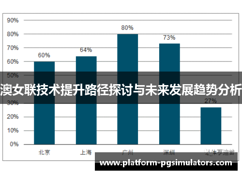 澳女联技术提升路径探讨与未来发展趋势分析