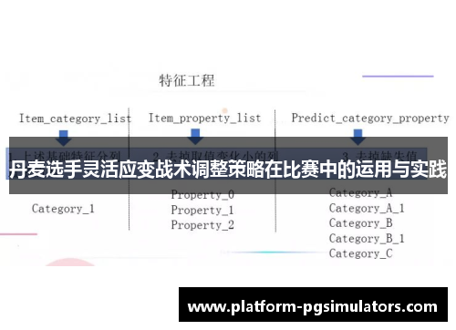 丹麦选手灵活应变战术调整策略在比赛中的运用与实践