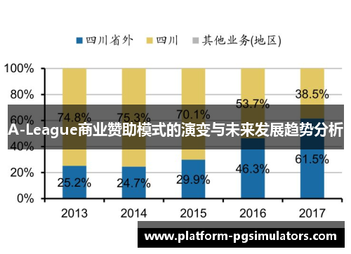 A-League商业赞助模式的演变与未来发展趋势分析