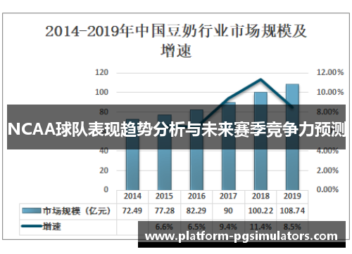 NCAA球队表现趋势分析与未来赛季竞争力预测