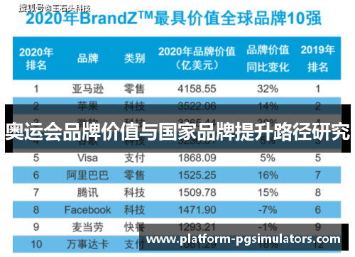 奥运会品牌价值与国家品牌提升路径研究