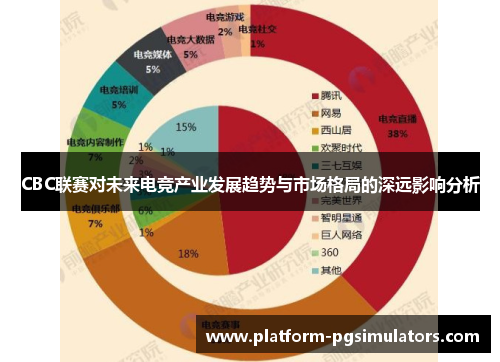 CBC联赛对未来电竞产业发展趋势与市场格局的深远影响分析