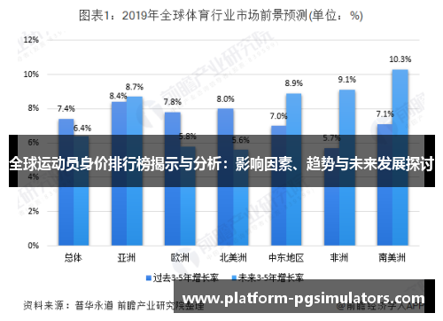 全球运动员身价排行榜揭示与分析：影响因素、趋势与未来发展探讨