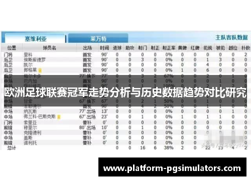 欧洲足球联赛冠军走势分析与历史数据趋势对比研究