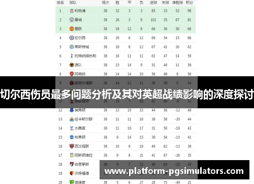 切尔西伤员最多问题分析及其对英超战绩影响的深度探讨