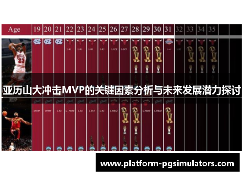 亚历山大冲击MVP的关键因素分析与未来发展潜力探讨
