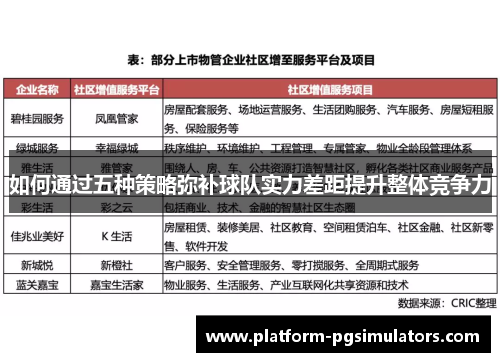 如何通过五种策略弥补球队实力差距提升整体竞争力