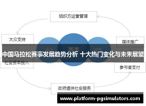 中国马拉松赛事发展趋势分析 十大热门变化与未来展望