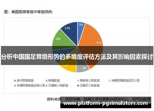 分析中国国足晋级形势的多维度评估方法及其影响因素探讨