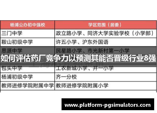 如何评估药厂竞争力以预测其能否晋级行业8强