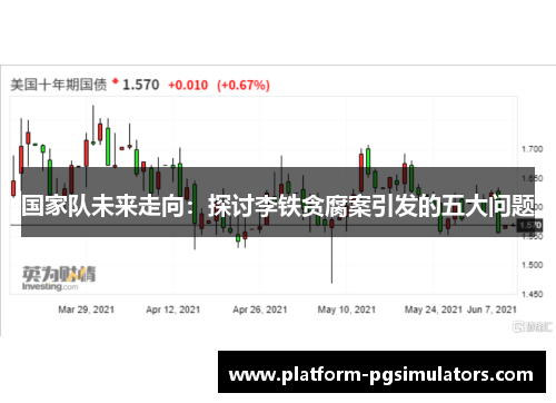 国家队未来走向：探讨李铁贪腐案引发的五大问题