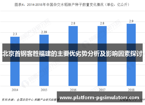 北京首钢客胜福建的主要优劣势分析及影响因素探讨