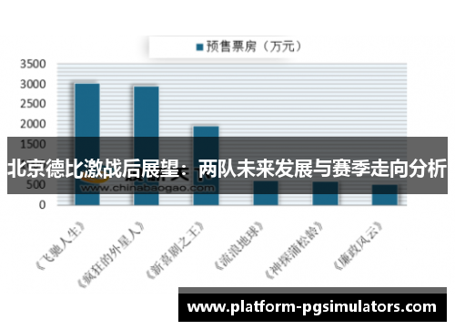 北京德比激战后展望：两队未来发展与赛季走向分析
