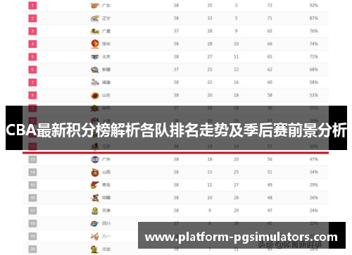 CBA最新积分榜解析各队排名走势及季后赛前景分析