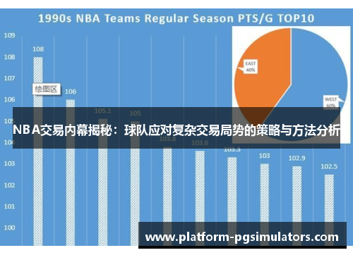 NBA交易内幕揭秘：球队应对复杂交易局势的策略与方法分析