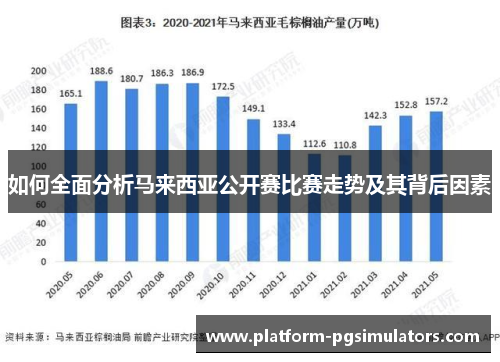如何全面分析马来西亚公开赛比赛走势及其背后因素