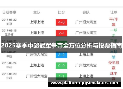 2025赛季中超冠军争夺全方位分析与投票指南