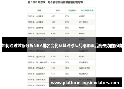 如何通过数据分析NBA排名变化及其对球队战略和季后赛走势的影响