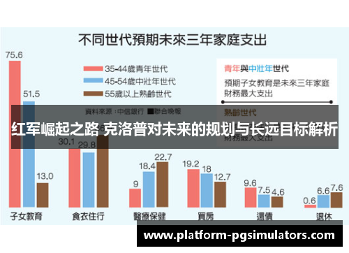 红军崛起之路 克洛普对未来的规划与长远目标解析