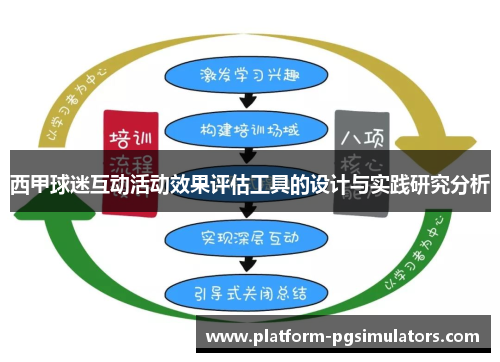 西甲球迷互动活动效果评估工具的设计与实践研究分析 西甲球迷互动活动效果评估工具的设计与实践研究分析
