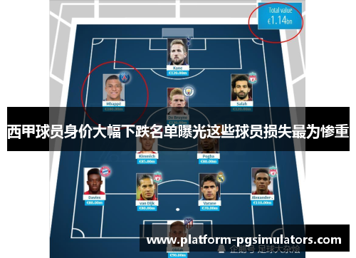 西甲球员身价大幅下跌名单曝光这些球员损失最为惨重 西甲球员身价大幅下跌名单曝光这些球员损失最为惨重