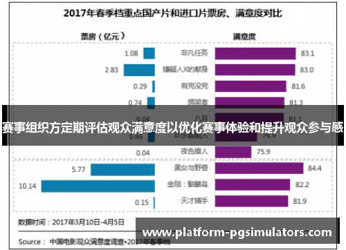 赛事组织方定期评估观众满意度以优化赛事体验和提升观众参与感
