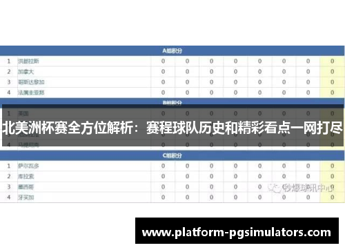 北美洲杯赛全方位解析:赛程球队历史和精彩看点一网打尽 北美洲杯赛全方位解析:赛程球队历史和精彩看点一网打尽