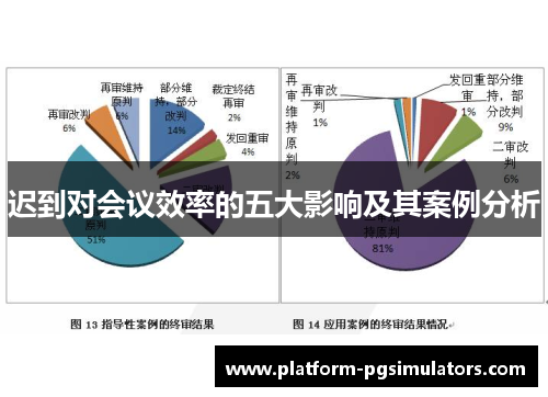 迟到对会议效率的五大影响及其案例分析