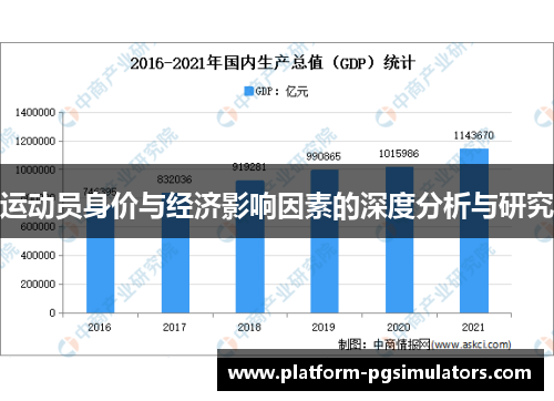 运动员身价与经济影响因素的深度分析与研究