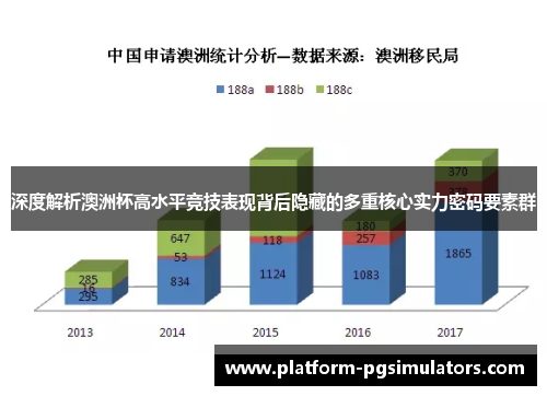深度解析澳洲杯高水平竞技表现背后隐藏的多重核心实力密码要素群 深度解析澳洲杯高水平竞技表现背后隐藏的多重核心实力密码要素群