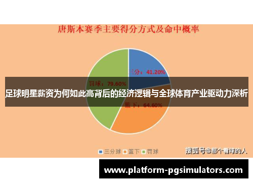 足球明星薪资为何如此高背后的经济逻辑与全球体育产业驱动力深析 足球明星薪资为何如此高背后的经济逻辑与全球体育产业驱动力深析