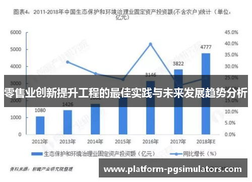 零售业创新提升工程的最佳实践与未来发展趋势分析
