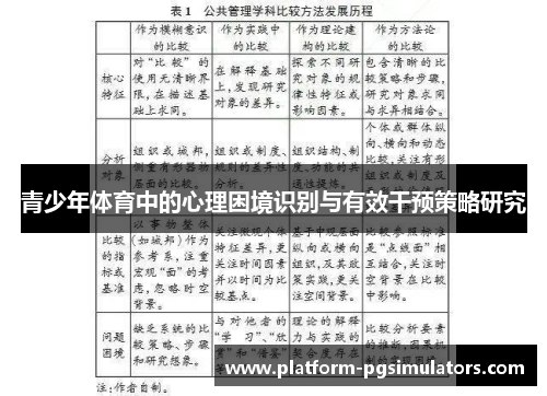 青少年体育中的心理困境识别与有效干预策略研究 青少年体育中的心理困境识别与有效干预策略研究
