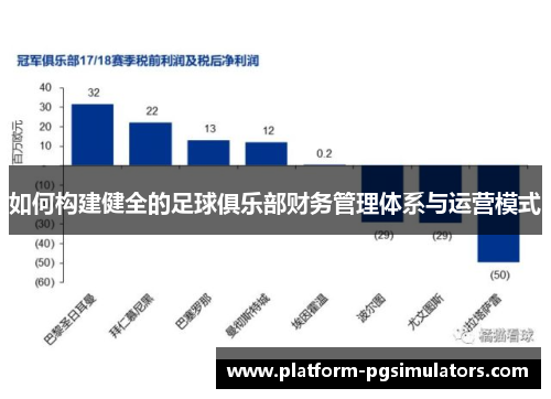 如何构建健全的足球俱乐部财务管理体系与运营模式