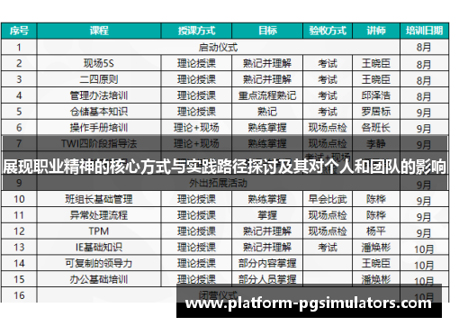 展现职业精神的核心方式与实践路径探讨及其对个人和团队的影响