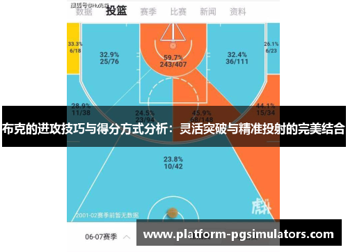 布克的进攻技巧与得分方式分析：灵活突破与精准投射的完美结合