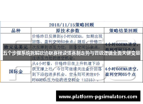 五个步骤系统拆解欧协联赛程读懂赛制走势与晋级逻辑全面关键变量