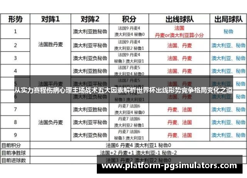 从实力赛程伤病心理主场战术五大因素解析世界杯出线形势竞争格局变化之道