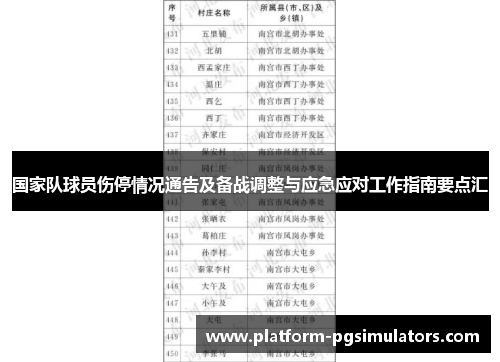 国家队球员伤停情况通告及备战调整与应急应对工作指南要点汇