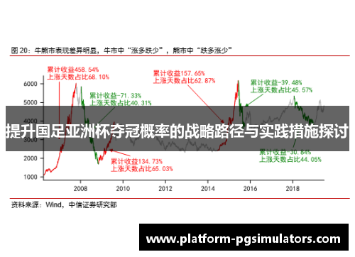 提升国足亚洲杯夺冠概率的战略路径与实践措施探讨
