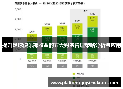 提升足球俱乐部收益的五大财务管理策略分析与应用