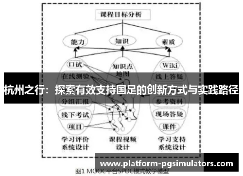 杭州之行：探索有效支持国足的创新方式与实践路径